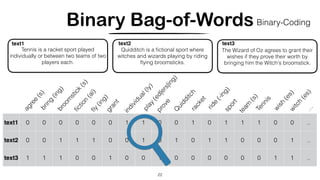 Binary Bag-of-Words
22
text1 0 0 0 0 0 0 1 1 0 0 1 0 1 1 1 0 0 ..
text2 0 0 1 1 1 0 0 1 0 1 0 1 1 0 0 0 1 ..
text3 1 1 1 0 0 1 0 0 1 0 0 0 0 0 0 1 1 ..
agree
(s)bring
(ing)broom
stick
(s)
ﬁction
(al)
Tennis is a racket sport played
individually or between two teams of two
players each.
text1
Quidditch is a ﬁctional sport where
witches and wizards playing by riding
ﬂying broomsticks.
text2
The Wizard of Oz agrees to grant their
wishes if they prove their worth by
bringing him the Witch's broomstick.
text3
ﬂy
(ing)grant
individual(ly)
play
(ed|ers|ing)
prove
Q
uidditchracket
ride
(-ing)sport
team
(s)
…
Tennis
wish
(es)witch
(es)
Binary-Coding
 