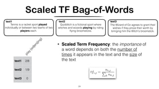 Scaled TF Bag-of-Words
24
text1 2/8
text2 1/9
text3 0
Tennis is a racket sport played
individually or between two teams of two
players each.
text1
Quidditch is a ﬁctional sport where
witches and wizards playing by riding
ﬂying broomsticks.
text2
The Wizard of Oz agrees to grant their
wishes if they prove their worth by
bringing him the Witch's broomstick.
text3
play
(ed|ers|ing)
• Scaled Term Frequency: the importance of
a word depends on both the number of
times it appears in the text and the size of
the text
 