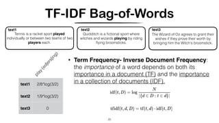 TF-IDF Bag-of-Words
25
text1 2/8*log(3/2)
text2 1/9*log(3/2)
text3 0
Tennis is a racket sport played
individually or between two teams of two
players each.
text1
Quidditch is a ﬁctional sport where
witches and wizards playing by riding
ﬂying broomsticks.
text2
The Wizard of Oz agrees to grant their
wishes if they prove their worth by
bringing him the Witch's broomstick.
text3
play
(ed|ers|ing)
• Term Frequency- Inverse Document Frequency:
the importance of a word depends on both its
importance in a document (TF) and the importance
in a collection of documents (IDF).
 