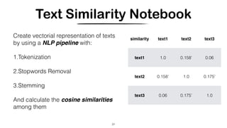 Text Similarity Notebook
31
Create vectorial representation of texts
by using a NLP pipeline with:
1.Tokenization
2.Stopwords Removal
3.Stemming
And calculate the cosine similarities
among them
similarity text1 text2 text3
text1 1.0 0.158’ 0.06
text2 0.158’ 1.0 0.175’
text3 0.06 0.175’ 1.0
 