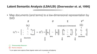 1
4
0
concept-space (k dimensional)
terms
documents
terms
dims
dims
dims
dims
documents
Latent Semantic Analysis (LSA/LSI) [Deerwester et. al, 1990]
• Map documents (and terms) to a low-dimensional representation by
SVD
35
Hard to interpret
Dimensionality Reduction
* it can capture some aspects of basic linguistic notions such as synonymy and polysemy
 