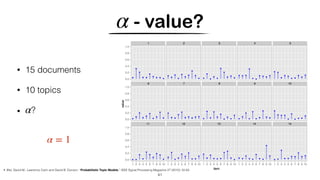 - value?α
41
• 15 documents
• 10 topics
• ?α
α = 1
• Blei, David M., Lawrence Carin and David B. Dunson. “Probabilistic Topic Models.” IEEE Signal Processing Magazine 27 (2010): 55-65
 