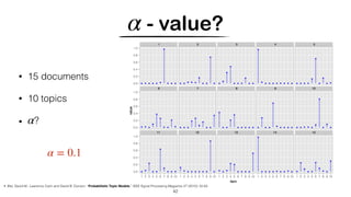 - value?α
42
• 15 documents
• 10 topics
• ?α
α = 0.1
• Blei, David M., Lawrence Carin and David B. Dunson. “Probabilistic Topic Models.” IEEE Signal Processing Magazine 27 (2010): 55-65
 