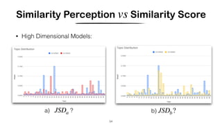 Similarity Perception Similarity Scorevs
• High Dimensional Models:
54
a) ?JSDa b) JSDb?
 