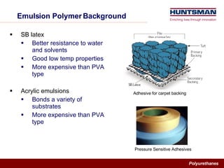 Emulsion Polymer Background SB latex Better resistance to water and solvents Good low temp properties More expensive than PVA type Acrylic emulsions Bonds a variety of substrates More expensive than PVA type Pressure Sensitive Adhesives Adhesive for carpet backing 