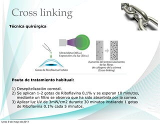 Cross linking
      Técnica quirúrgica




        Pauta de tratamiento habitual:

        1) Desepitelización corneal.
        2) Se aplican 1-2 gotas de Riboflavina 0,1% y se esperan 10 minutos,
           mediante un filtro se observa que ha sido absorbida por la cornea.
        3) Aplicar luz UV de 3mW/cm2 durante 30 minutos instilando 1 gotas
           de Riboflavina 0.1% cada 5 minutos.



lunes 9 de mayo de 2011
 