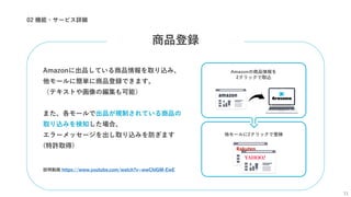 商品登録
02 機能・サービス詳細
Amazonに出品している商品情報を取り込み、
他モールに簡単に商品登録できます。
（テキストや画像の編集も可能）
また、各モールで出品が規制されている商品の
取り込みを検知した場合、
エラーメッセージを出し取り込みを防ぎます
(特許取得)
11
説明動画 https://www.youtube.com/watch?v=wwChlGM-EwE
 