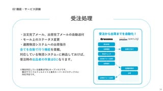 02 機能・サービス詳細
・注文完了メール、出荷完了メールの自動送付
・モール上のステータス変更
・連携物流システムへの出荷指示
全てを自動で行う機能を搭載。
対応している物流システム※に納品しておけば、
受注時の出品者の作業は0になります。
14
※現在対応している倉庫はFBA,オープンロジです。
順次ヤマトフルフィルメントと楽天スーパーロジスティクスに
対応予定です。
受注処理
 