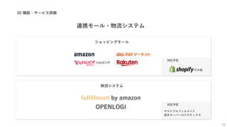 15
連携モール・物流システム
02 機能・サービス詳細
ショッピングモール
物流システム
fulfillment by amazon
OPENLOGI
楽天スーパーロジスティクス
ヤマトフルフィルメント
その他
対応予定
対応予定
 