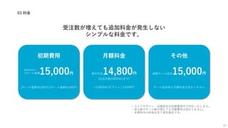 03 料金
・ストアデザイン、初期設定は初期費用内で対応いたします。
・受注数やモール数が増えても月額費用は変わりません。
・本資料内の料金は全て税別表記です。
17
受注数が増えても追加料金が発生しない
シンプルな料金です。
月額料金
基本料金14,800円
(出品点数1000SKUまで)
+1,000SKUオプション10,000円
初期費用 その他
連携モール追加15,000円
モール追加後も月額料金は変わりません
15,000円
amazon+
1モール連携
2モール連携30,000円/3モール連携45,000円
 