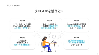 01 クロスマ概要
6
クロスマを使うと…
開店業務
15,000円で初期設定と
ストアデザインを代行
してもらえる！
商品登録
Amazonに登録した情報を
2クリックでコピーして
他モールに登録！
在庫管理
全モールの在庫を
一括管理！売れ残りや
売り越しを最小限に！
受注処理
メール、ステータス変更、
FBAへの依頼も自動化。
人の手は一切不要に！
価格改定
Amazonで
価格を変えれば
他モールも自動変更！
 