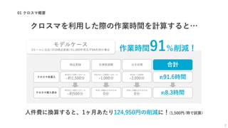 01 クロスマ概要
人件費に換算すると、1ヶ月あたり124,950円の削減に！(1,500円/時で試算)
7
モデルケース
3モールに出店/月50商品登録/月1,000件受注/FBA利用の場合
クロスマを利用した際の作業時間を計算すると…
作業時間91％削減！
商品登録
約10分×50件×3モール
=約1,500分
約10分×50件×1モール
=約500分
クロスマ未導入
クロスマ導入済み
在庫数調整
約0.5分×1,000件×2モール
=1,000分
完全に自動化されるため
0分
注文処理
約3分×1,000件
=3,000分
完全に自動化されるため
0分
合計
約91.6時間
約8.3時間
 