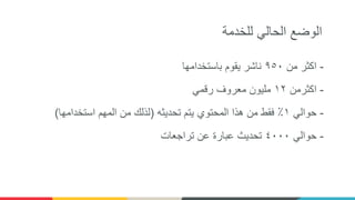 ‫للخدمة‬ ‫الحالي‬ ‫الوضع‬
-‫من‬ ‫اكثر‬٩٥٠‫باستخدامها‬ ‫يقوم‬ ‫ناشر‬
-‫اكثرمن‬١٢‫رقمي‬ ‫معروف‬ ‫مليون‬
-‫حوالي‬١‫تحديثه‬ ‫يتم‬ ‫المحتوي‬ ‫هذا‬ ‫من‬ ‫فقط‬ ٪(‫استخدامها‬ ‫المهم‬ ‫من‬ ‫لذلك‬)
-‫حوالي‬٤٠٠٠‫تراجعات‬ ‫عن‬ ‫عبارة‬ ‫تحديث‬
 
