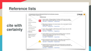 Reference lists
cite with
certainty
 
