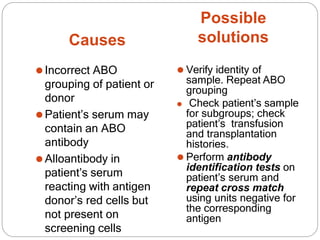 Possible
solutions
Causes
⚫Incorrect ABO
grouping of patient or
donor
⚫Patient’s serum may
contain an ABO
antibody
⚫Alloantibody in
patient’s serum
reacting with antigen
donor’s red cells but
not present on
screening cells
⚫ Verify identity of
sample. Repeat ABO
grouping
⚫ Check patient’s sample
for subgroups; check
patient’s transfusion
and transplantation
histories.
⚫ Perform antibody
identification tests on
patient’s serum and
repeat cross match
using units negative for
the corresponding
antigen
 