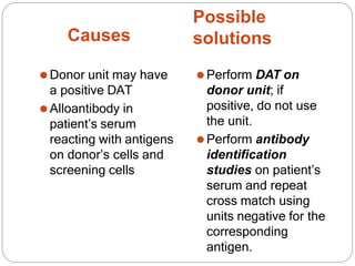 Causes
Possible
solutions
⚫Donor unit may have
a positive DAT
⚫Alloantibody in
patient’s serum
reacting with antigens
on donor’s cells and
screening cells
⚫Perform DAT on
donor unit; if
positive, do not use
the unit.
⚫Perform antibody
identification
studies on patient’s
serum and repeat
cross match using
units negative for the
corresponding
antigen.
 