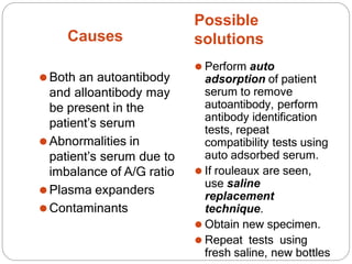 Causes
Possible
solutions
⚫Both an autoantibody
and alloantibody may
be present in the
patient’s serum
⚫Abnormalities in
patient’s serum due to
imbalance of A/G ratio
⚫Plasma expanders
⚫Contaminants
⚫ Perform auto
adsorption of patient
serum to remove
autoantibody, perform
antibody identification
tests, repeat
compatibility tests using
auto adsorbed serum.
⚫ If rouleaux are seen,
use saline
replacement
technique.
⚫ Obtain new specimen.
⚫ Repeat tests using
fresh saline, new bottles
 