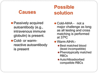 Causes
Possible
solution
⚫Passively acquired
autoantibody (e.g.,
intravenous immune
globulin) is present.
⚫Cold- or warm-
reactive autoantibody
is present
⚫ Cold-AIHA – not a
major challenge as long
as all testing and cross
matching is performed
at 37ºC
⚫ Warm AIHA:-
⚫Best matched blood
(least incompatible)
⚫Phenotypically matched
RBCs
⚫Auto/Alloadsorbed
compatible RBCs
 