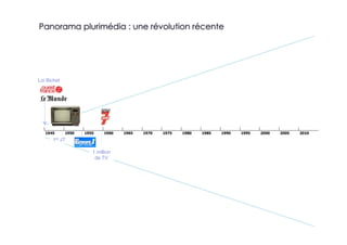 Panorama plurimédia : une révolution récente




Loi Bichet




      1er JT

               1 million
                de TV
 