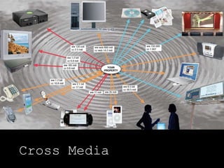 Cross Media