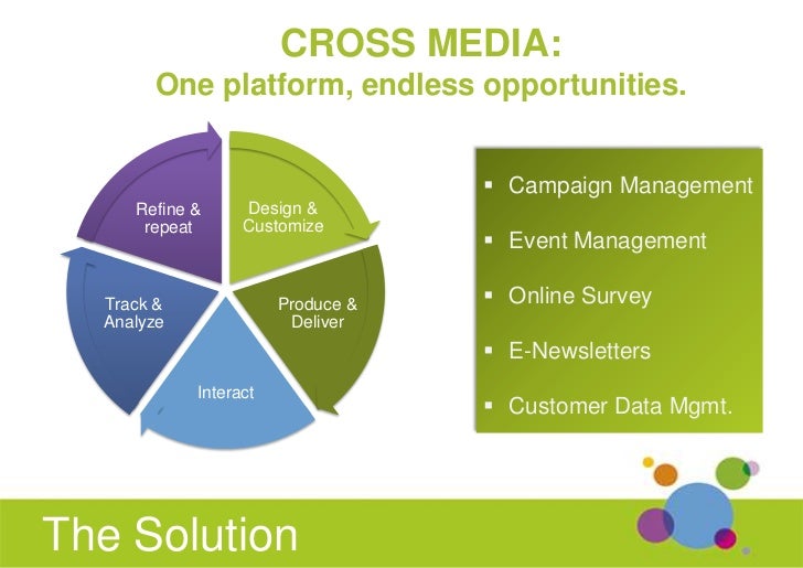 Cross Media Marketing