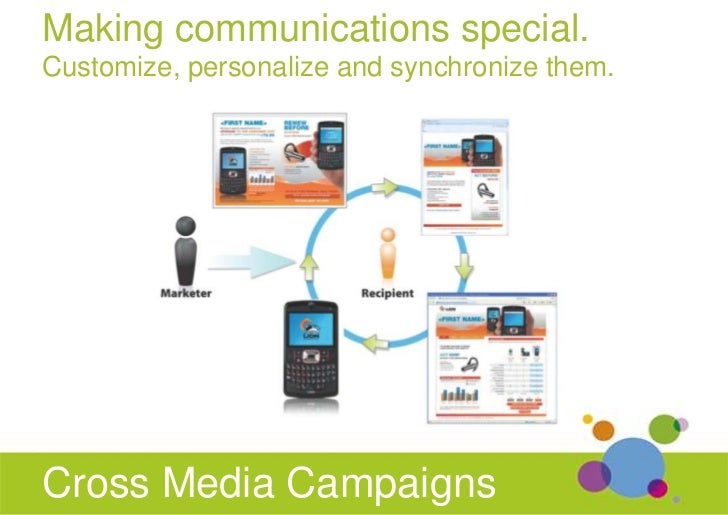 Cross Media Marketing