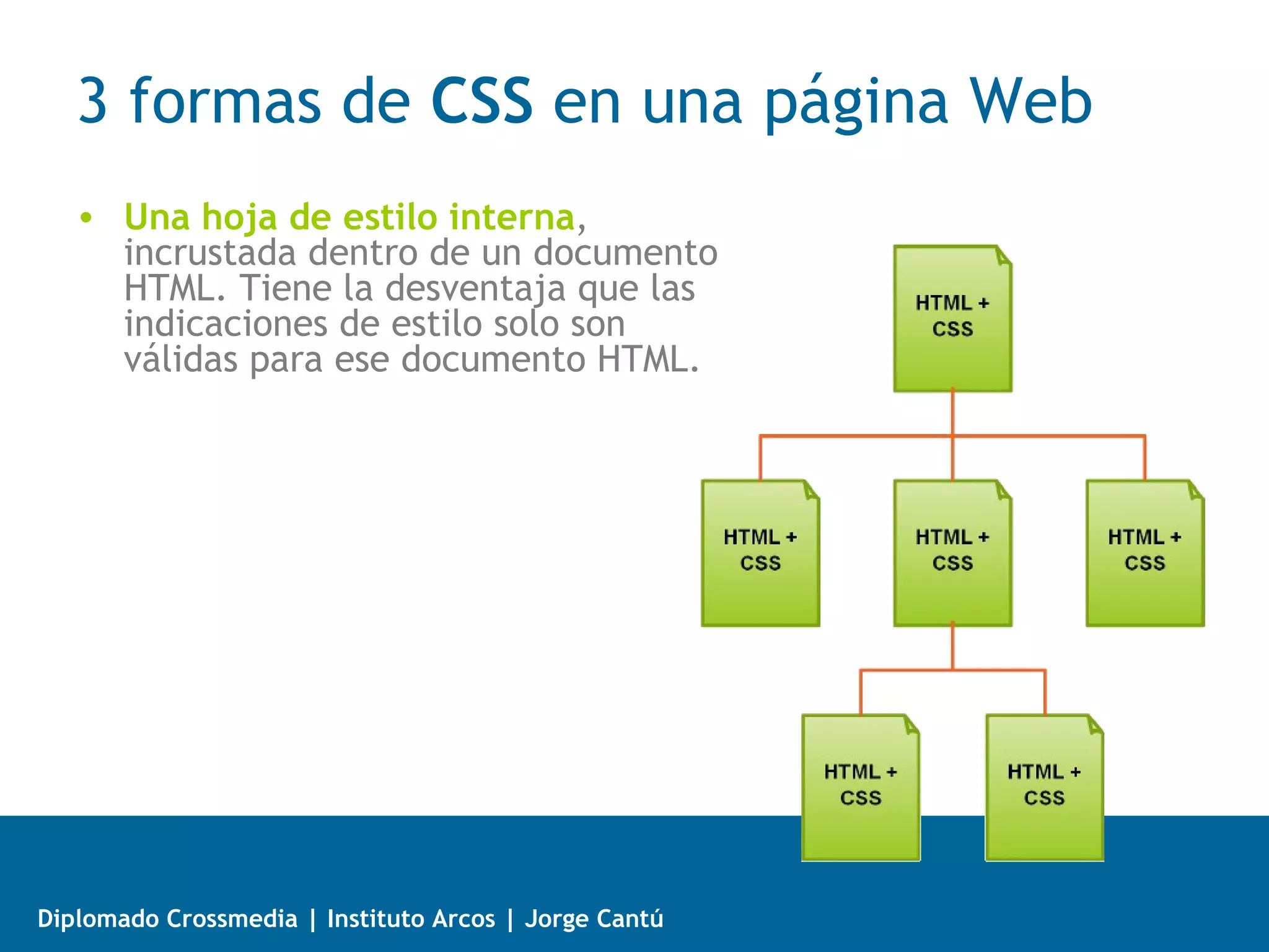 3 formas de CSS en una página Web
   • Una hoja de estilo externa,
     almacenada en un archivo
     diferente al archivo del HTML de
     la página Web. Separa
     completamente las reglas de
     formateo para la página HTML de
     la estructura básica de la página.




Diplomado Crossmedia | Instituto Arcos | Jorge Cantú
 