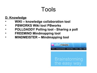 Tools D. Knowledge WIKI – knowledge collaboration tool PBWORKS Wiki tool PBworks POLLDADDY Polling tool - Sharing a poll FREEMIND Mindmapping tool MINDMEISTER – Mindmapping tool 