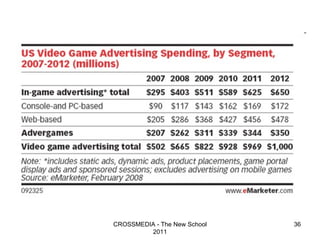 CROSSMEDIA - The New School 2011 