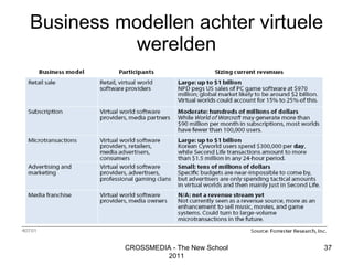 Business modellen achter virtuele werelden CROSSMEDIA - The New School 2011 