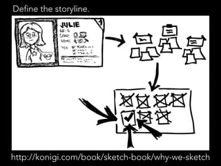 Define the storyline. 
http://konigi.com/book/sketch-book/why-we-sketch 
 