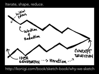 Iterate, shape, reduce. 
http://konigi.com/book/sketch-book/why-we-sketch 
 