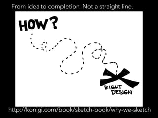 From idea to completion: Not a straight line. 
http://konigi.com/book/sketch-book/why-we-sketch 
 