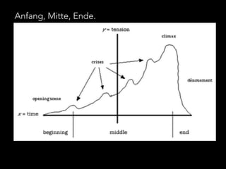 Anfang, Mitte, Ende. 
 