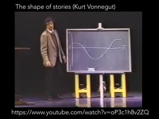 The shape of stories (Kurt Vonnegut) 
https://www.youtube.com/watch?v=oP3c1h8v2ZQ 
 