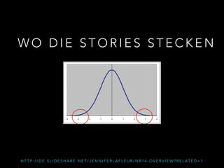 WO DIE STORIES STECKEN 
HTTP://DE.SLIDESHARE.NET/JENNIFERLAFLEUR/NR14-OVERVIEW?RELATED=1 
 