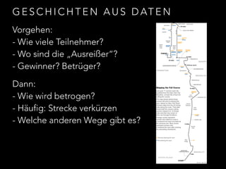 GESCHICHTEN AUS DATEN 
Vorgehen: 
- Wie viele Teilnehmer? 
- Wo sind die „Ausreißer“? 
- Gewinner? Betrüger? 
Dann: 
- Wie wird betrogen? 
- Häufig: Strecke verkürzen 
- Welche anderen Wege gibt es? 
 