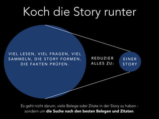 Koch die Story runter 
VIEL LESEN, VIEL FRAGEN, VIEL 
SAMMELN, DIE STORY FORMEN, 
DIE FAKTEN PRÜFEN. 
EINER 
STORY 
REDUZIER 
ALLES ZU: 
Es geht nicht darum, viele Belege oder Zitate in der Story zu haben - 
sondern um die Suche nach den besten Belegen und Zitaten. 
 