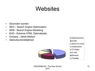 Websites Gevonden worden: SEO – Search Engine Optimization SEM - Search Engine Marketing EHO - Extreme HTML Optimalisatie Ontwerp - Jakob Nielsen Gebruiksvriendelijkheid CROSSMEDIA - The New School 2010 