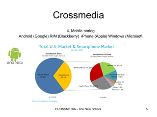 4. Mobile oorlog Android (Google) RIM (Blackberry)  iPhone (Apple) Windows (Microsoft Crossmedia 