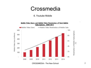 6. Youtube Mobile Crossmedia 