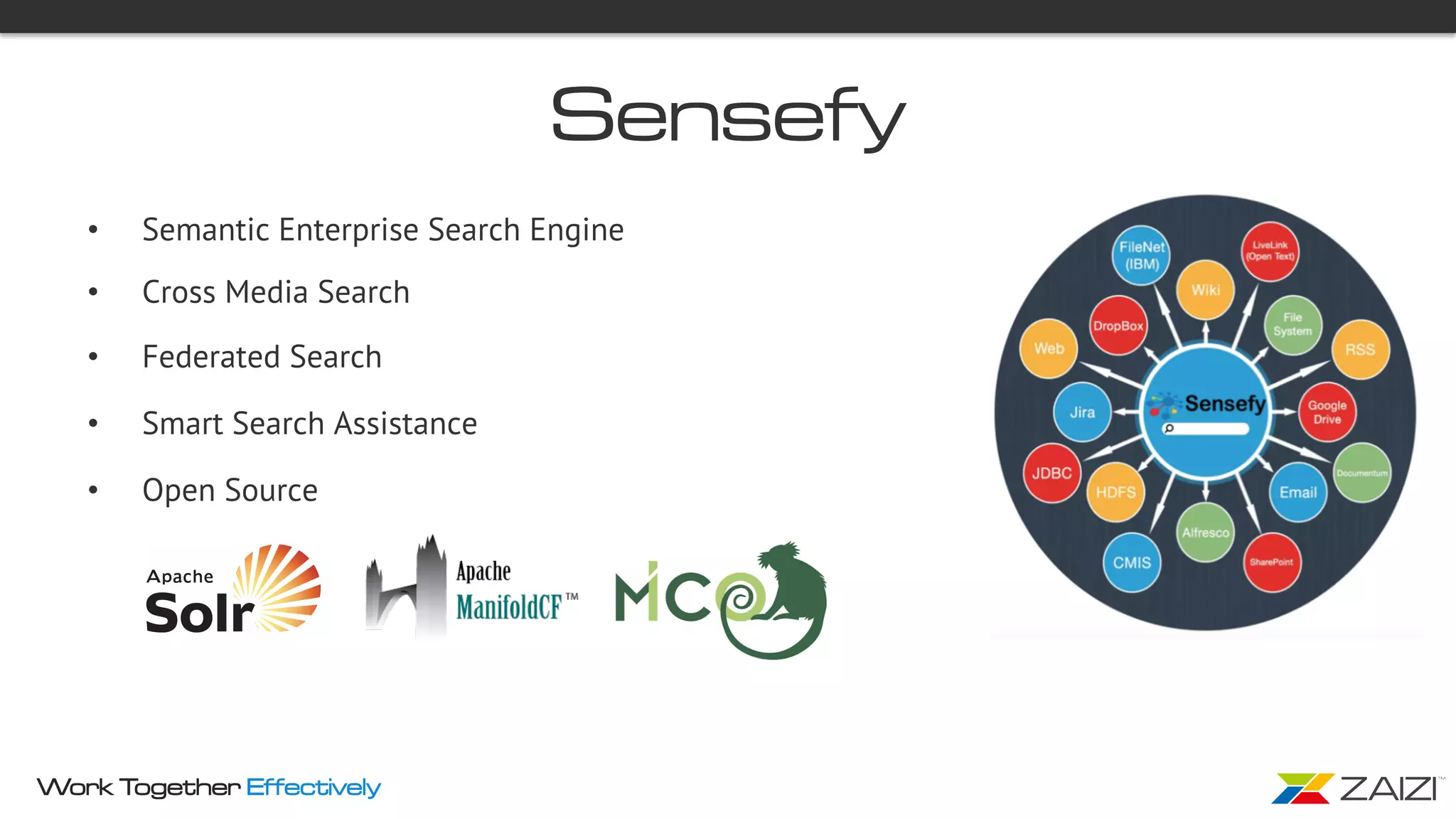 Work Together Effectively
Sensefy
•  Semantic Enterprise Search Engine
•  Cross Media Search
•  Federated Search
•  Smart Search Assistance
•  Open Source
 