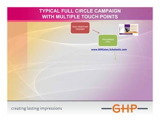 TYPICAL FULL CIRCLE CAMPAIGN
 WITH MULTIPLE TOUCH POINTS




                 www.BillGates.Scholastic.com
 