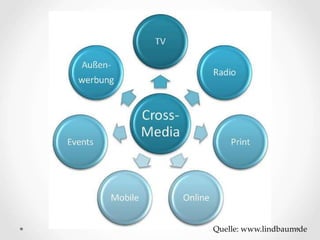 Quelle: www.lindbaum.de 
 