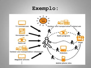 Exemplo:
 