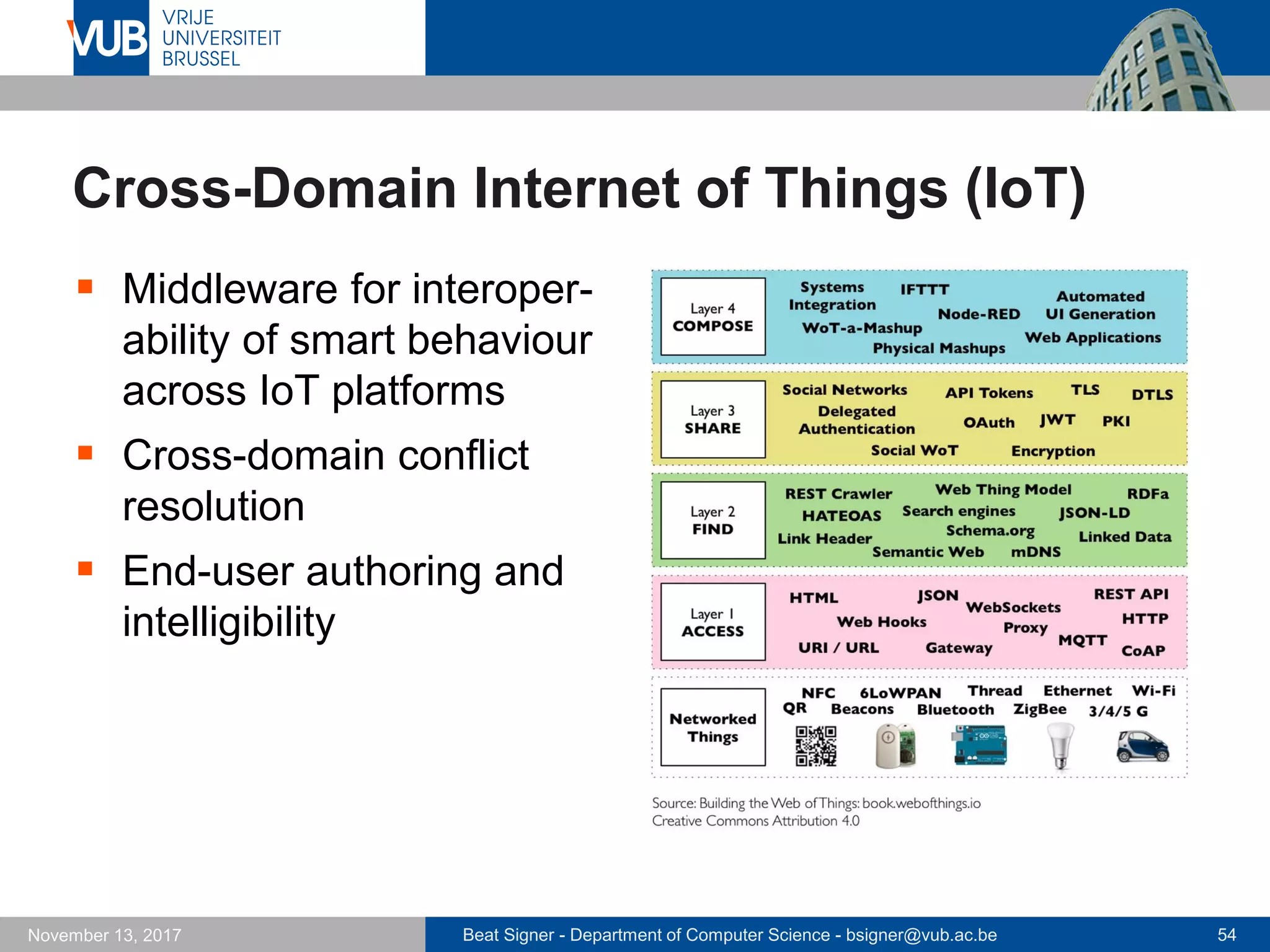 Beat Signer - Department of Computer Science - bsigner@vub.ac.be 54November 13, 2017
Cross-Domain Internet of Things (IoT)
 Middleware for interoper-
ability of smart behaviour
across IoT platforms
 Cross-domain conflict
resolution
 End-user authoring and
intelligibility
 