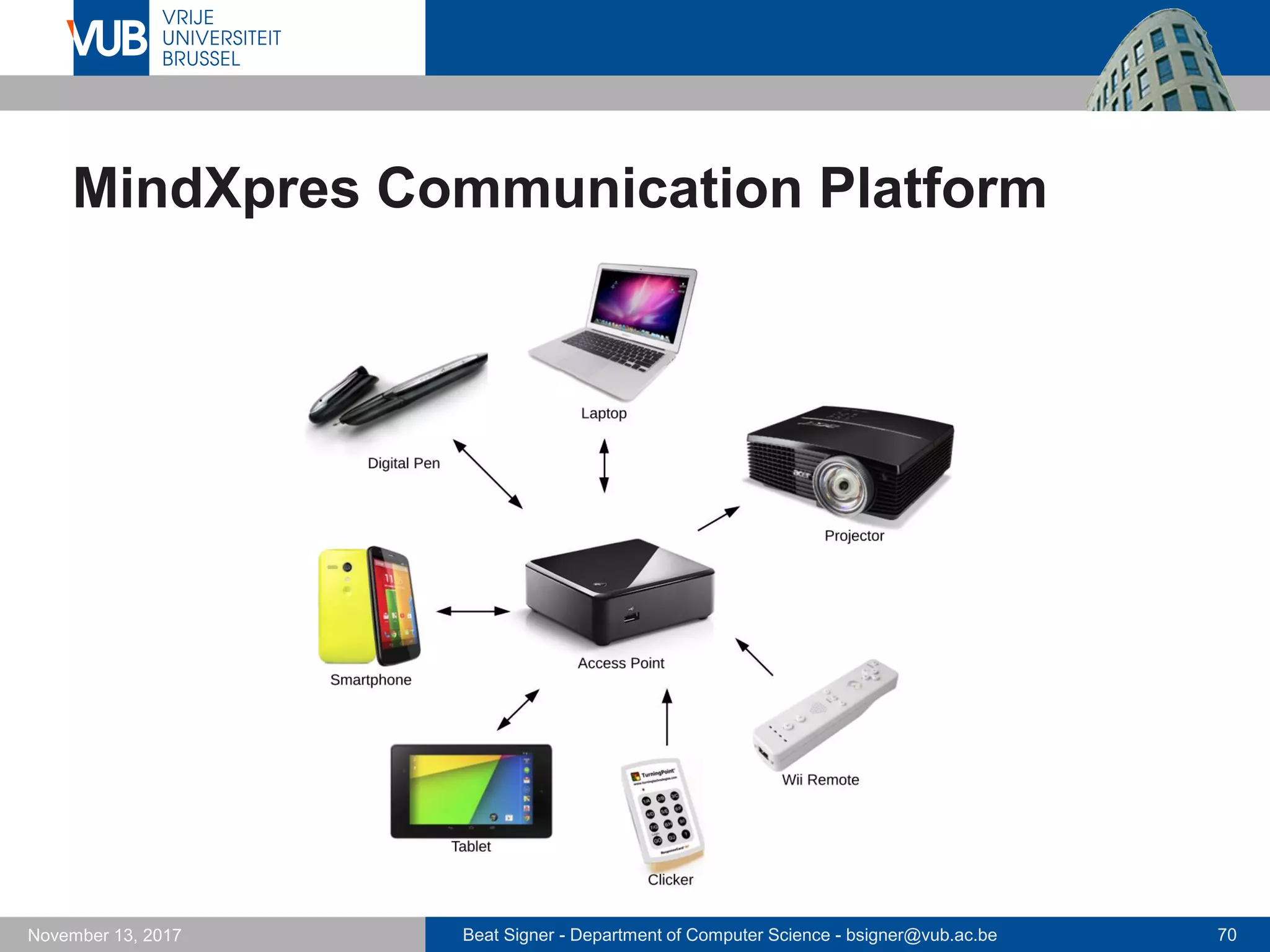 Beat Signer - Department of Computer Science - bsigner@vub.ac.be 70November 13, 2017
MindXpres Communication Platform
 
