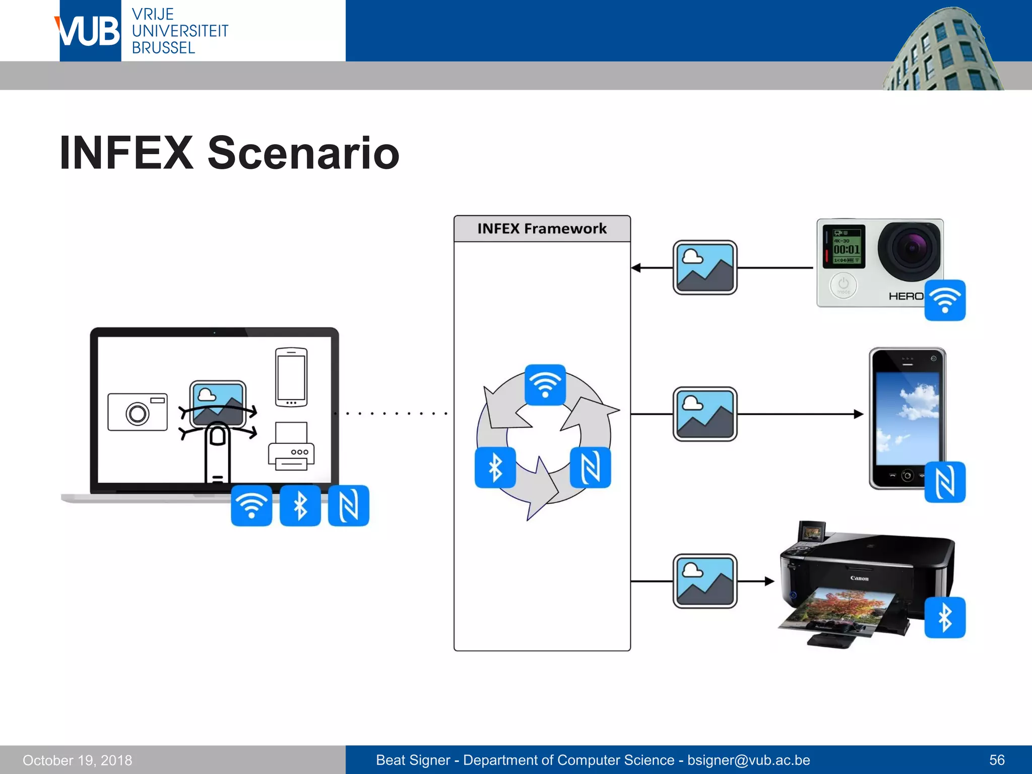 Beat Signer - Department of Computer Science - bsigner@vub.ac.be 56October 19, 2018
INFEX Scenario
 