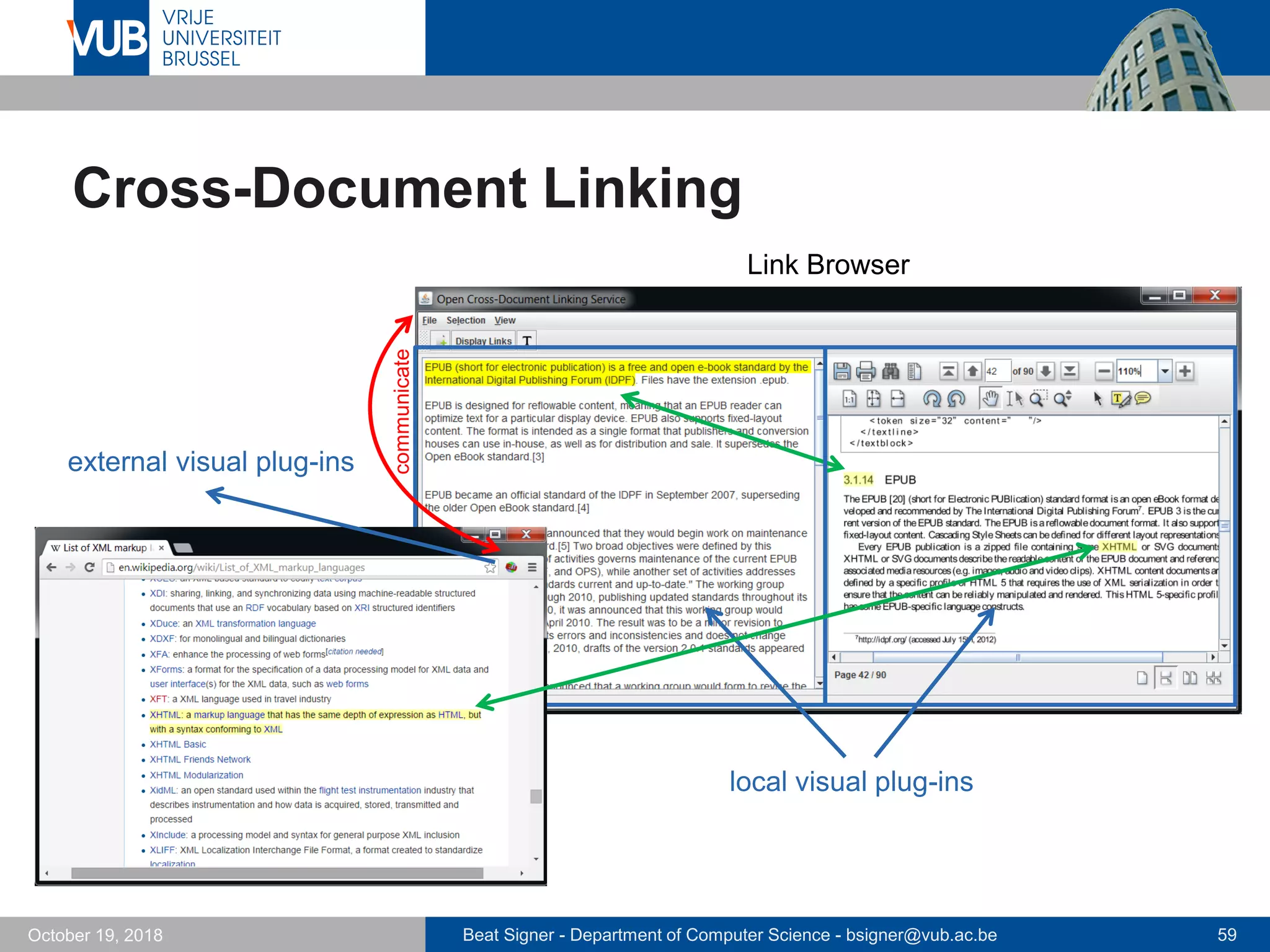 Beat Signer - Department of Computer Science - bsigner@vub.ac.be 59October 19, 2018
Cross-Document Linking
local visual plug-ins
external visual plug-ins
communicate
Link Browser
 