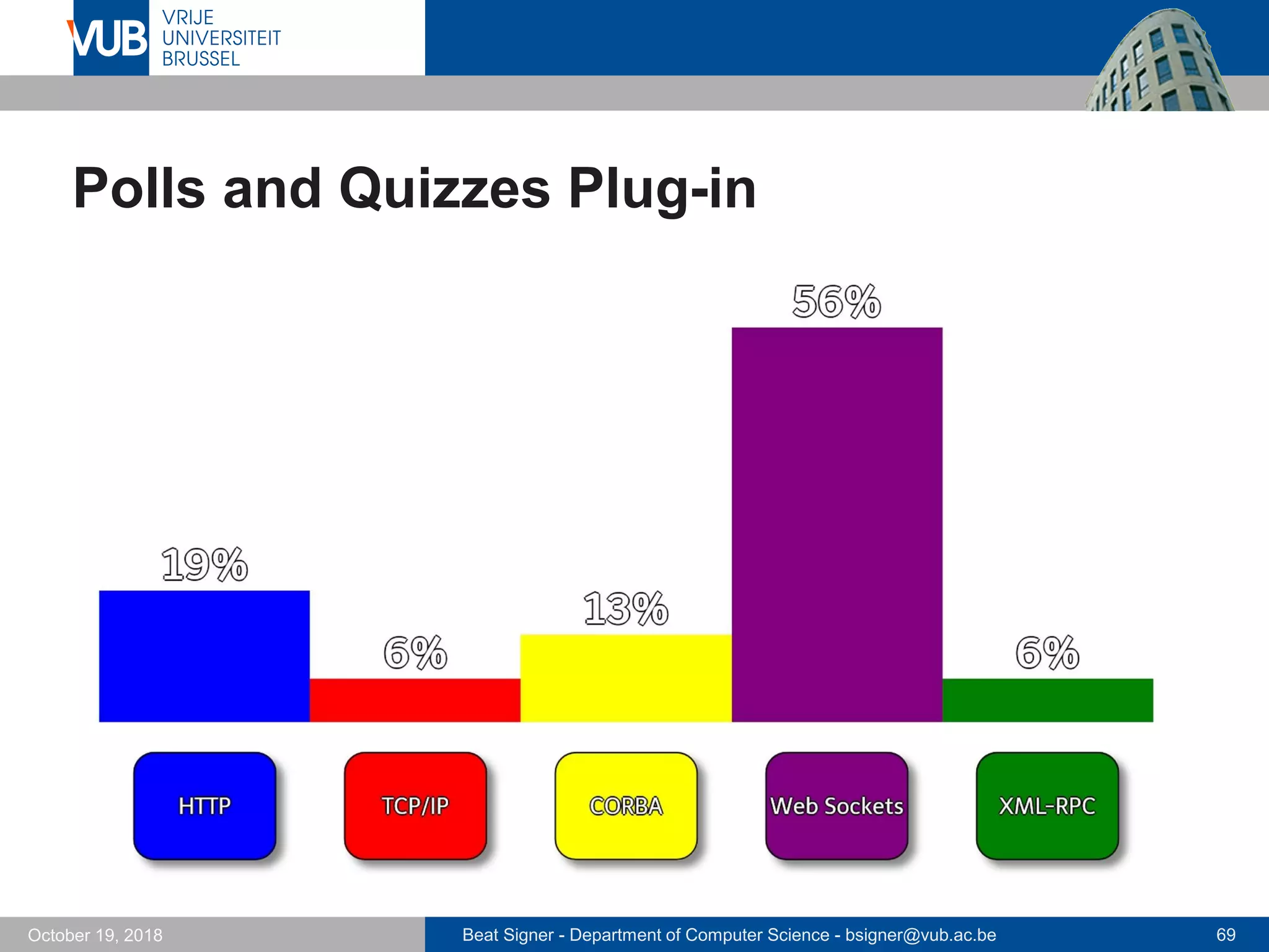 Beat Signer - Department of Computer Science - bsigner@vub.ac.be 69October 19, 2018
Polls and Quizzes Plug-in
 